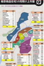 10月南京48个楼盘推出新房源 上市量近9000套 - 新浪江苏