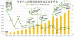 个税改革来袭 重点调节年入12万以上高收入群体 - 新浪江苏