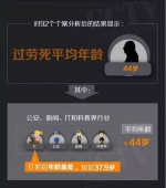 中国每年过劳死60万人 成过劳死第一大国 - 新浪江苏