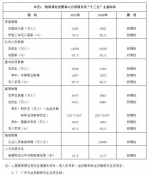 “十三五”教育规划定多个目标：中小学生切实减负 - 妇女联合会