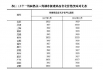 房价又降了！南京新建商品住宅价格环比连降2个月 - 新浪江苏