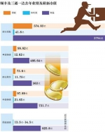 王卫身家1800亿超过马化腾 距首富差两个涨停 - 江苏音符