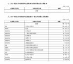 2017年度江苏省高级人民法院部门预算公开 - 法院网
