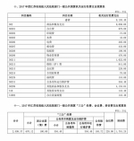 2017年度江苏省高级人民法院部门预算公开 - 法院网