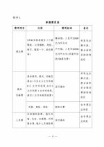 关于组团参加2017年孟加拉国际纺织面辅料、纱线及纺织机械展的通知 - 商务厅