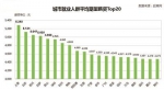 “漂”族退潮北上广奔向江浙 苏州平均期望月薪超5000 - 新华报业网