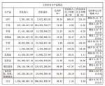福成股份2016年年度报告截图 - 新浪江苏