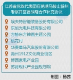 江苏省党政代表团赴安徽学习考察 两省签署战略合作补充协议 - 新华报业网