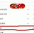 网友订外卖现天价餐盒:1个99元 官方:系测试页面 - 江苏音符