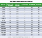网站信息生态指数2017年5月榜：网站生态情况整体较好 - 江苏音符
