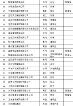 江苏公布百强民企名单 去年百强民企收入35527亿元 - 新华报业网