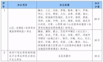 广西高考加分名单将陆续公示 考生可登录网站查询 - 南京市教育局