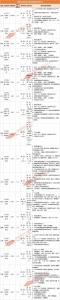 2017高考改革9月起推行 31省市考改信息最全汇总 - 南京市教育局