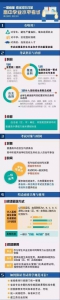 2017高考改革9月起推行 31省市考改信息最全汇总 - 南京市教育局