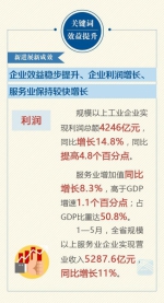 深度 | 江苏经济年中答卷来了 从23组亮眼数据看稳中有进 - 新华报业网