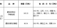 8月11日最低收购价稻谷（2013年）竞价销售交易公告 - 粮食局
