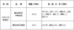 8月11日最低收购价稻谷（2013年）竞价销售交易公告 - 粮食局