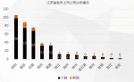 本文图均为 《2017苏商上市公司观察报告》 图 - 新浪江苏