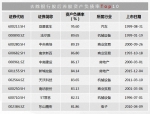 江苏上市公司数量居全国第三 净资产收益率达8.09% - 新浪江苏