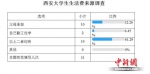 高校生活费调查：大学生一个月要花多少钱？ - 江苏音符