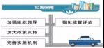 《江苏省“十三五”综合交通运输体系发展规划》解读 - 交通运输厅