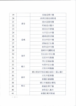 江苏省商务厅关于公布第三批江苏省农村电子商务示范镇的通知 - 商务厅