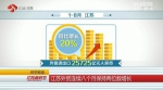 【砥砺奋进的五年】江苏外贸连续八个月保持两位数增长 增速高于全国 - 新华报业网
