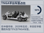 解读丰田“TNGA”心法 Get到这两点说明你基本懂了-图8 - Jsr.Org.Cn