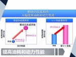 解读丰田“TNGA”心法 Get到这两点说明你基本懂了-图9 - Jsr.Org.Cn