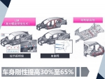 解读丰田“TNGA”心法 Get到这两点说明你基本懂了-图10 - Jsr.Org.Cn