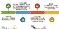 2020年 江苏将建成“1.5小时高铁交通圈” - 新浪江苏