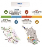 2020年 江苏将建成“1.5小时高铁交通圈” - 新浪江苏