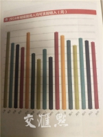 收入“大数据”发布 江苏省内苏州第1南京第2 - Jsr.Org.Cn