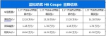 高科技配置哈弗H6 Coupe 官降1.5万值得入手 - Jsr.Org.Cn