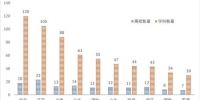 江苏23所高校的105个学科进入ESI全球前1% - Jsr.Org.Cn