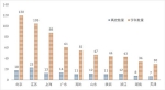 江苏23所高校的105个学科进入ESI全球前1% - Jsr.Org.Cn
