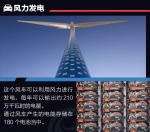 体验自动驾驶技术 参观Hama Wing风力发电站 看丰田未来方向 - Jsr.Org.Cn