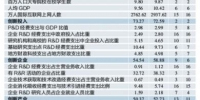 中国创新城市评价报告出炉 南京排名全国第五 - 新浪江苏