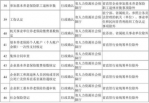 首次！46项省级管理权限下放到南京江北新区 办这些事不用过江啦！ - 新华报业网