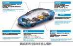 氢燃料电池车 才是电驱动的终极方案 - Jsr.Org.Cn