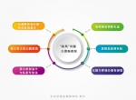 中纪委披露六类"四风"问题新表现:收受微信转账礼金等 - 检察院
