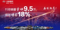回归性价比 智启新未来  北京现代11月销量破9.5万 - Jsr.Org.Cn