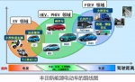 丰田混合动力，是电驱动的先行者-图6 - Jsr.Org.Cn