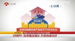 【领航新征程】外贸持续向好 1至11月江苏省投资稳定增长 - 新华报业网