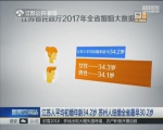 江苏人平均初婚年龄34.2岁 苏州人结婚全省最早30.2岁 - 新浪江苏