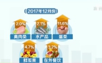 【领航新征程】完成全年调控目标 2017年江苏居民消费价格同比上涨1.7% - 新华报业网