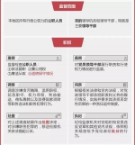 监察委员会来了!江苏10市完成挂牌  "掌门人"均为纪委书记 - 新华报业网