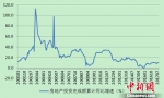江苏省统计局公布的江苏房地产投资完成额累计同比增速示意图。　截图 - 江苏新闻网