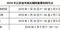 2018江苏省考职位表及《专业参考目录》发布 - 新浪江苏