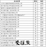 江苏创新型企业百强名单新鲜出炉（附名单） - 新华报业网